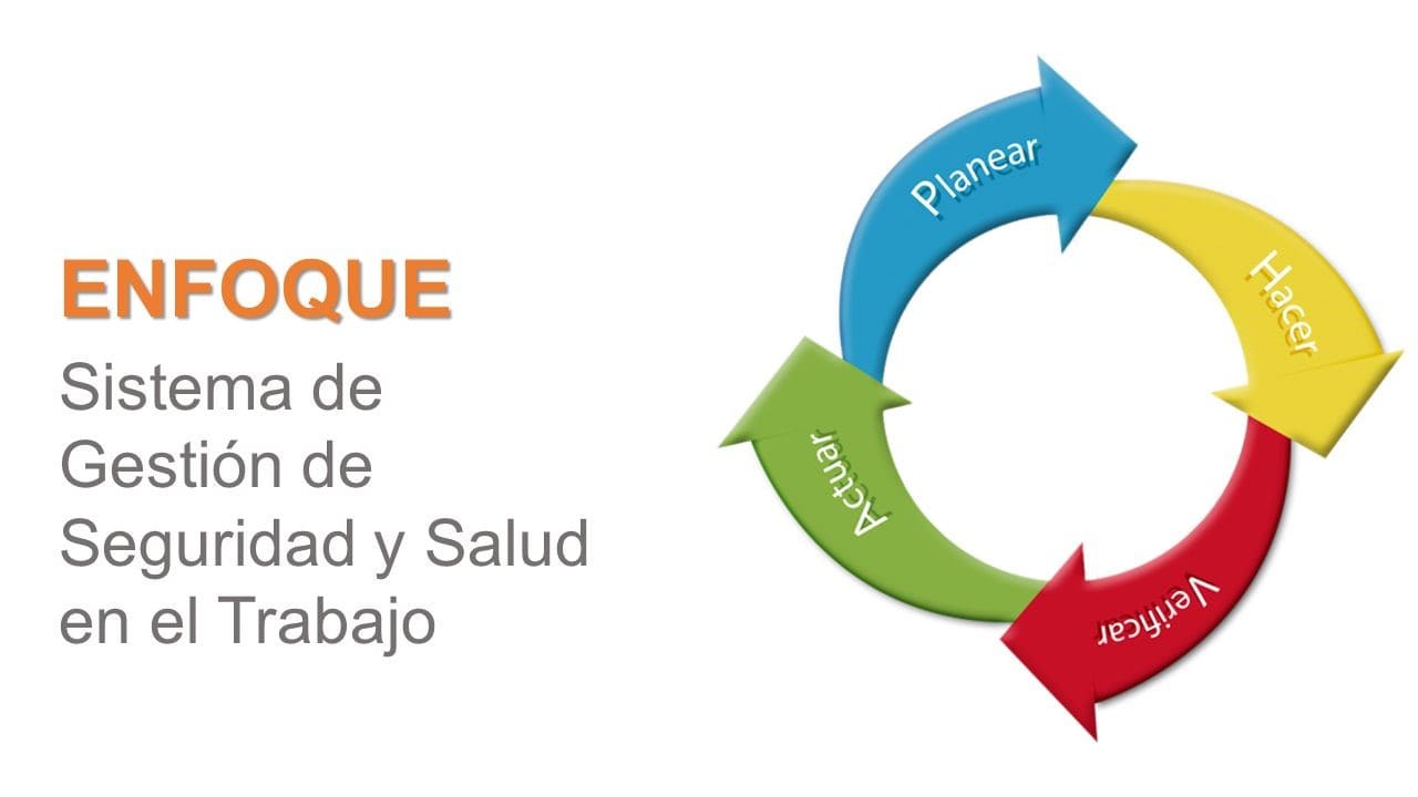 Hablemos del sistema de gestión de seguridad y salud en el trabajo